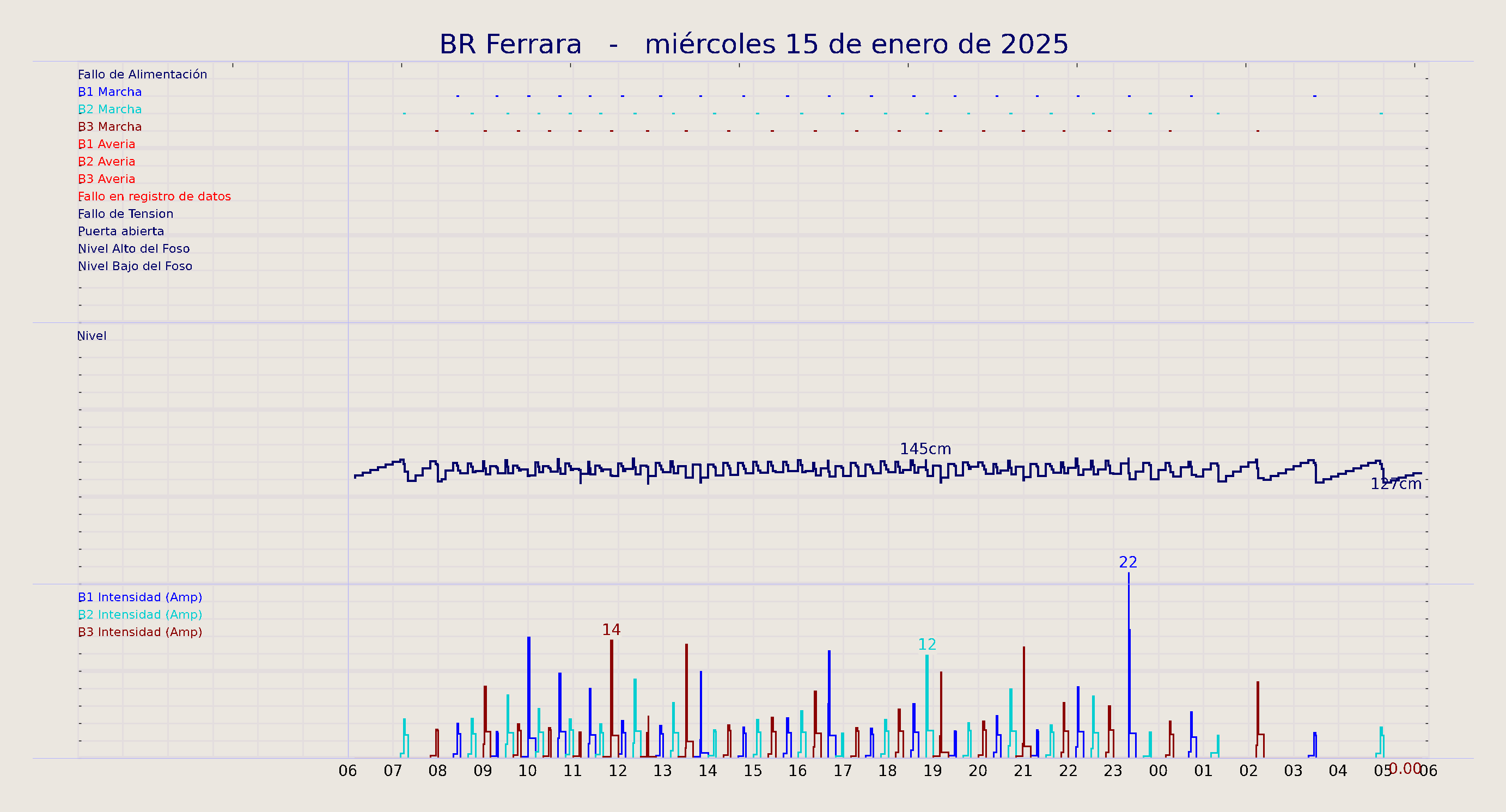 ../../imagenes/vid/2025/BR Ferrara/2025-01-15 BR Ferrara.png